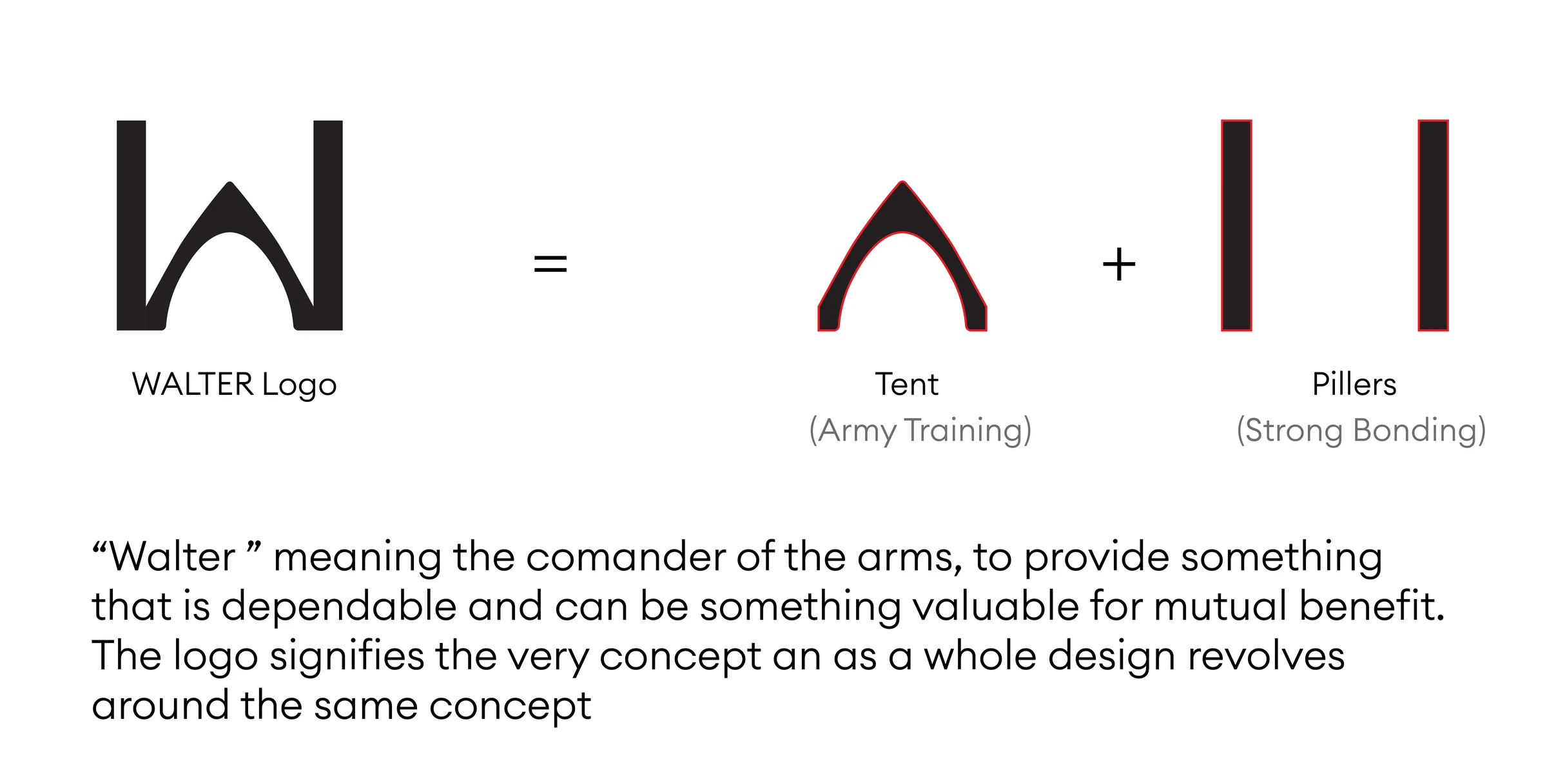 Walter logo construction and identity explanation